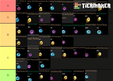 poe harvest tier list.